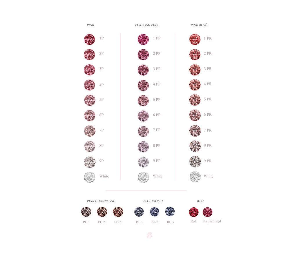 Argyle diamond colour chart showing graded examples of pink, purplish pink, pink rosé, pink champagne, blue-violet, red and purplish-red diamonds